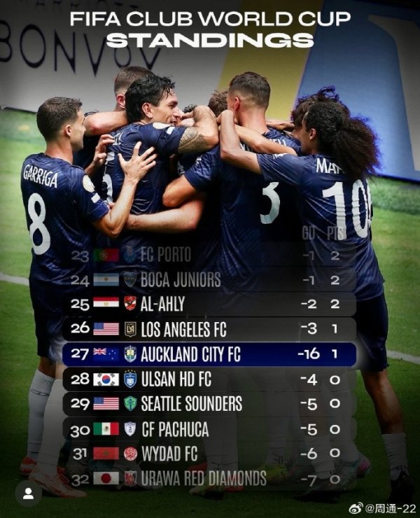 周通：回归到平淡充实的生活工作中 但世俱杯的美好久久不能散去