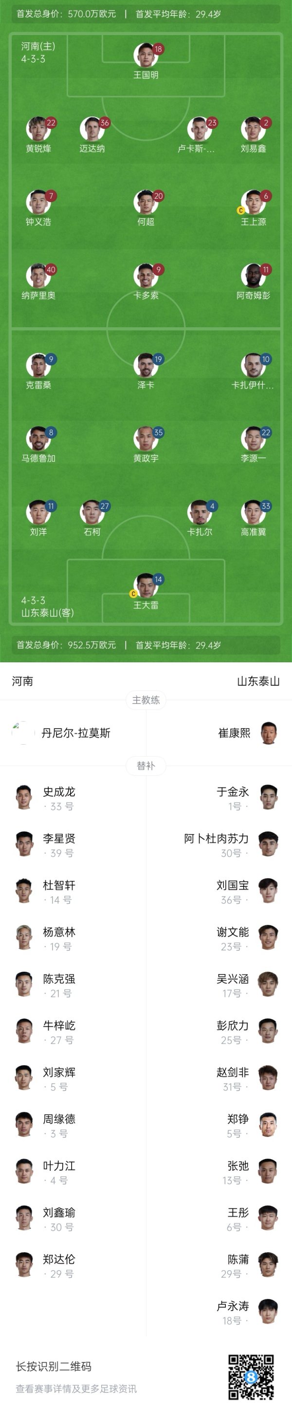 河南vs泰山杆位：5外援PK！钟义浩、何超、刘洋、李源一先发