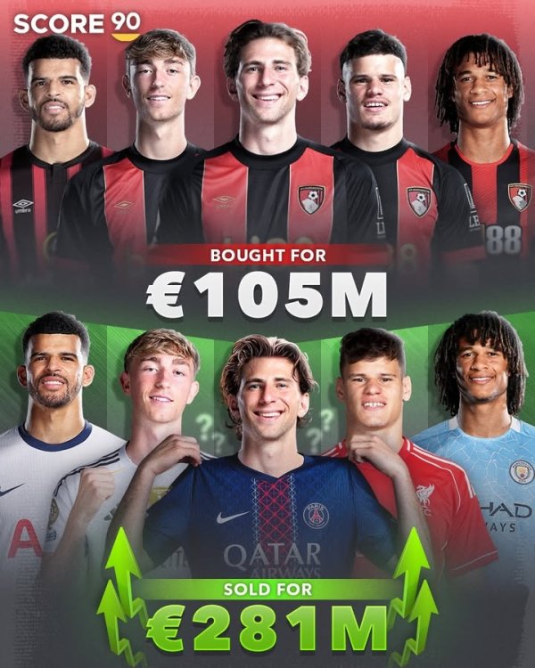 生意经🤑伯恩茅斯1.05亿欧引进5人 近年陆续卖给各豪门收2.81亿