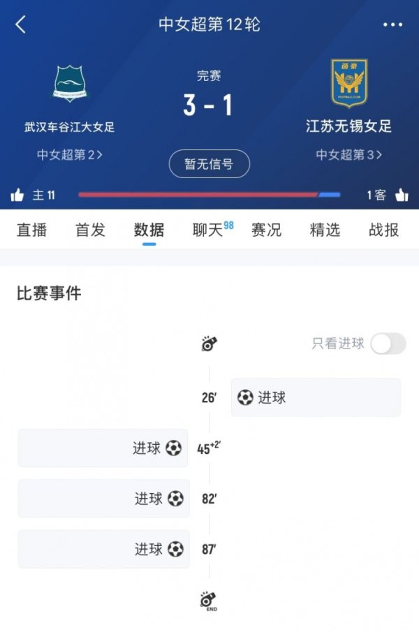 中女超第12轮：武汉女足3-1江苏无锡女足，王霜点射&邓梦晔双响
