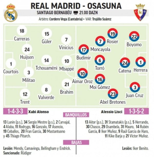 马卡报预测皇马首轮先发阵形    ：姆巴佩、维尼修斯、迪亚斯三叉戟