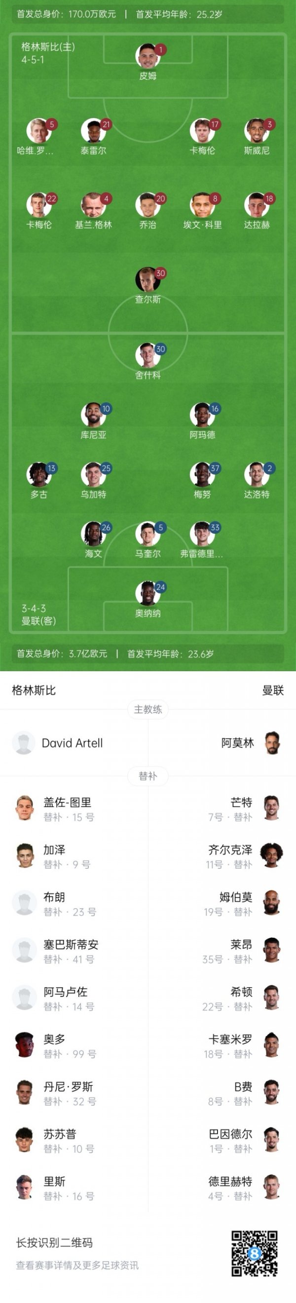 脸都不要了🤬曼联职业联赛  杯遭英乙队出回合，身价3.7亿欧vs170万欧