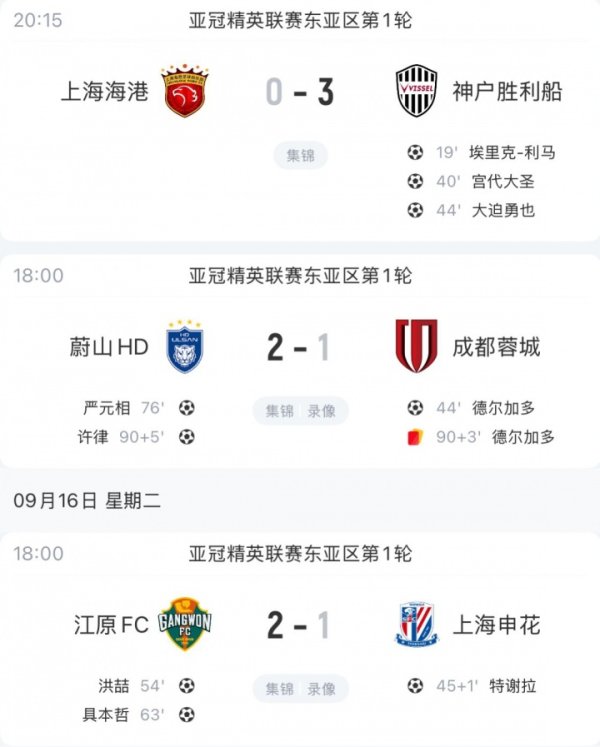 全军覆没！中超三队亚冠精英首轮全部告负，得失球2-7+均不敌日韩