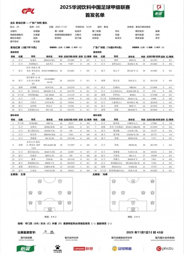 青岛红狮vs广东广州豹杆位：罗萨、姜积弘先发 石哲、刘世博出战